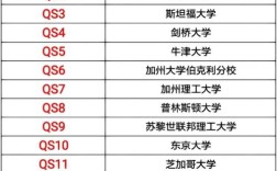 数学史专业顶尖高校有哪些？