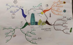 夏出行思维导图，如何高效规划路线与行程？