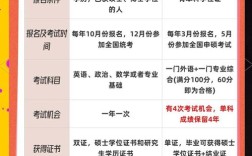 长春哪个学校在职研究生