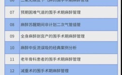 麻醉副高报名条件有哪些具体要求？