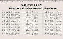 2025河南康复考研录取线已公布？