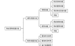 物业管理新思维，究竟新在何处？