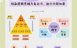 四个思维是什么