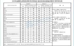 考研国家线单科线里政治是哪个？