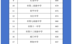 东莞文科录取人数多少