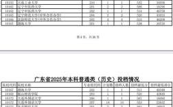 石门寨五中录取分数线是多少？