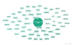 下列关于大数据思维