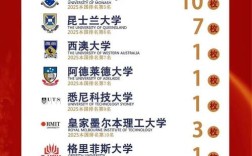 世界名校录取机会有多少