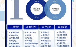 思维独创性的培养