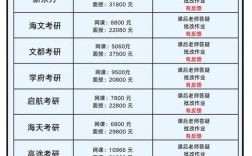 金华考研班机构怎么选？