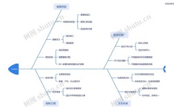 思维导图究竟有何魔力，能成高效学习工具？