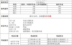 西藏执业药师报名条件有哪些具体要求？
