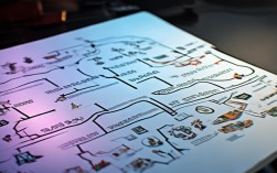 2025少有人走的路思维导图，最新高效学习工具？