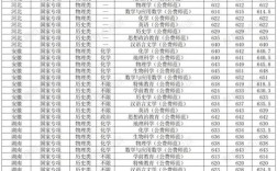 师范大学录取线是多少？