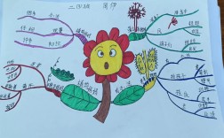 思维导图图片二年级