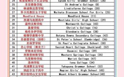 新西兰高中录取费用多少？