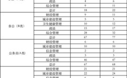 上海三类人员报名条件具体有哪些要求？
