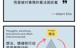 思维行为论，思维如何驱动行为？