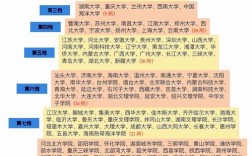 南开和厦大哪个好考