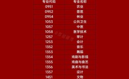 哪个学校有教育学博士