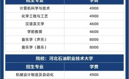 秦皇岛学院录取分数线是多少？