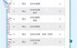 聊大考研哪个专业好考