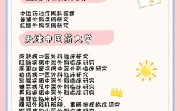 中医外科学哪个方向好？