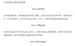 考研和考执业医哪个难