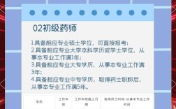 2025年云南麒麟区药士报名条件