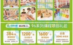 思维全脑课，全脑思维真能全脑开发吗？