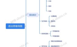 语法新思维中级