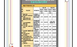 注册结构基础报名条件