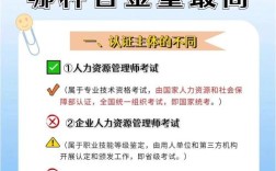 南京人力资源一级报名条件有哪些具体要求？