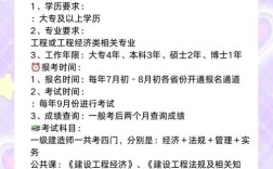 湖南省一建报名条件有哪些具体要求？