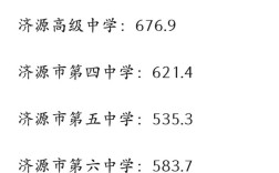 济源中考录取满分多少名？