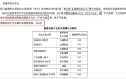 威海学院录取分数线是多少？