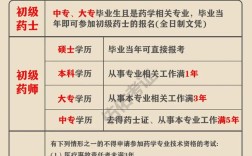 公共卫生中级报名条件