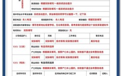 渭南高考报名条件有哪些具体要求？