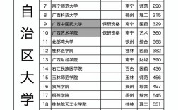 广西哪些学校招收研究生？