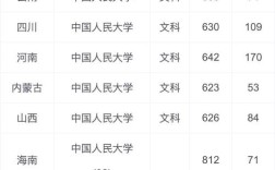 大学录取分数怎么定？