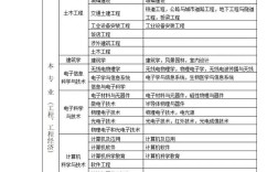 河南二建报名条件有哪些？