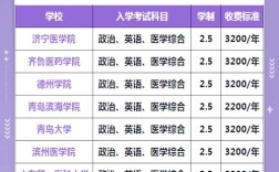 职高护理录取分数线是多少？