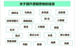 思维为何等同于逻辑思维？