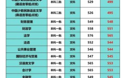 今年高考录取分数线是多少？