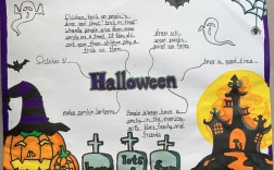 英语思维导图如何助力万圣节学习？