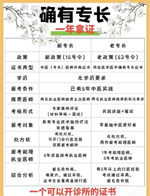 山西确有专长医师报名条件有哪些？-图2