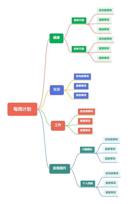 想和做思维导图，如何有效连接？-图3