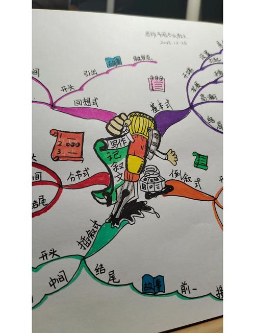 想和做思维导图，如何有效连接？-图1
