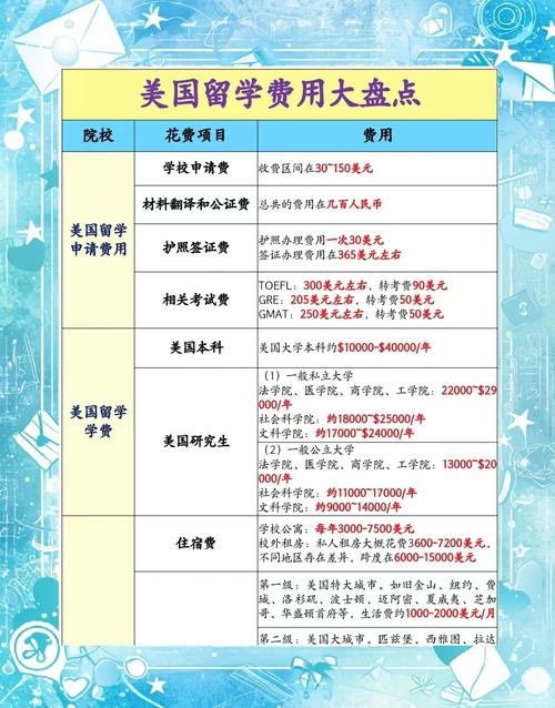 美国留学录取分数线具体是多少？-图1