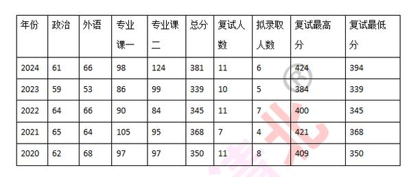 材料学实际录取线究竟是多少?-图1 材料学实际录取线究竟是多少?-图1